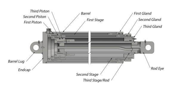 Hydraulic Cylinder design